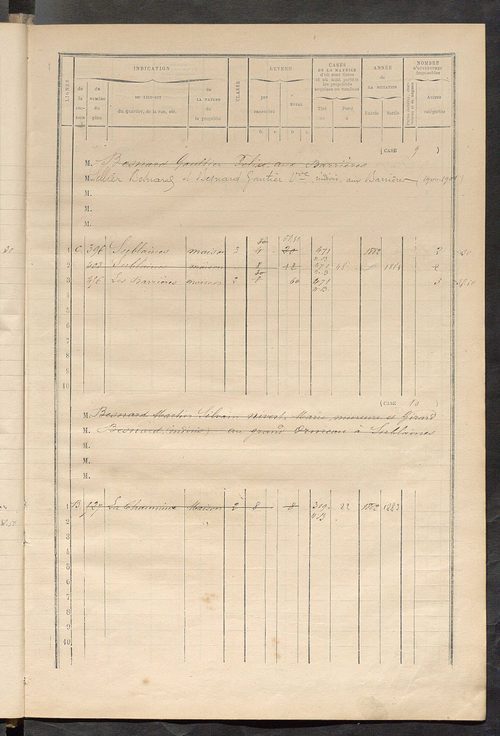 Matrice des propriétés bâties ; augmentations et diminutions, 1883-1891 ; séparation des revenus cadastraux afférents, pour l'année 1882, aux propriétés bâties et non bâties (état-balance) ; table alphabétique des propriétaires.