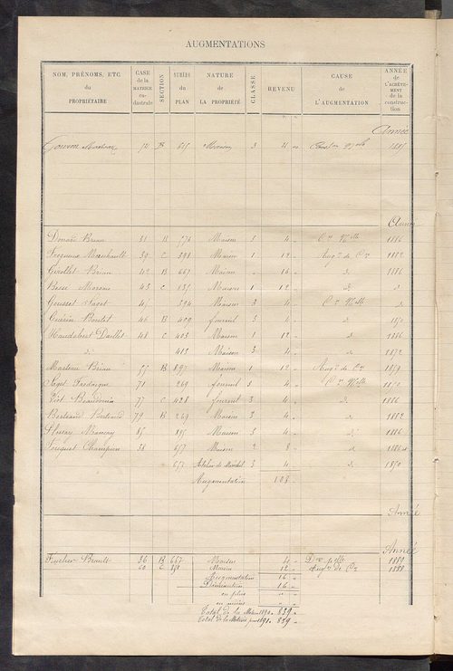 Matrice des propriétés bâties ; augmentations et diminutions, 1883-1891 ; séparation des revenus cadastraux afférents, pour l'année 1882, aux propriétés bâties et non bâties (état-balance) ; table alphabétique des propriétaires.