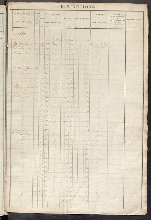 Registre présentant les augmentations et les diminutions survenues dans les contenances et les revenus portés sur les matrices cadastrales, 1828-1914 ; récapitulation des contenances et des revenus imposables, 1826 ; matrice des propriétés foncières, fol.
