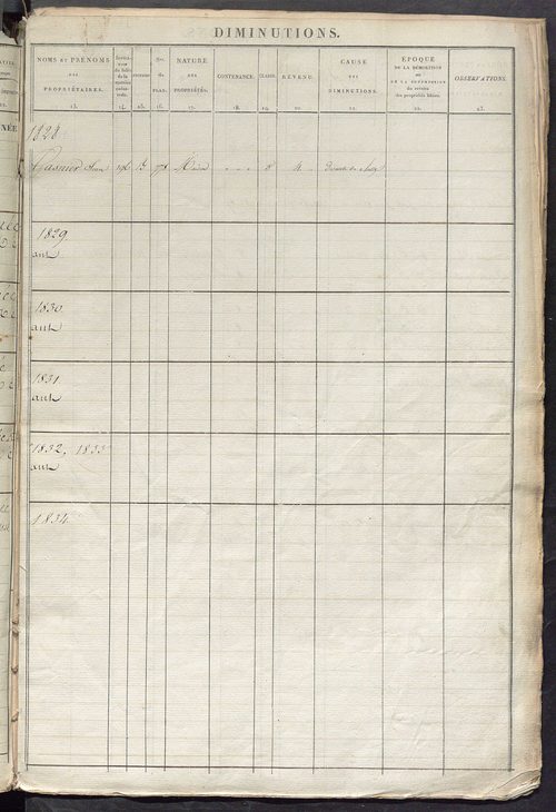 Registre présentant les augmentations et les diminutions survenues dans les contenances et les revenus portés sur les matrices cadastrales, 1828-1914 ; récapitulation des contenances et des revenus imposables, 1826 ; matrice des propriétés foncières, fol.