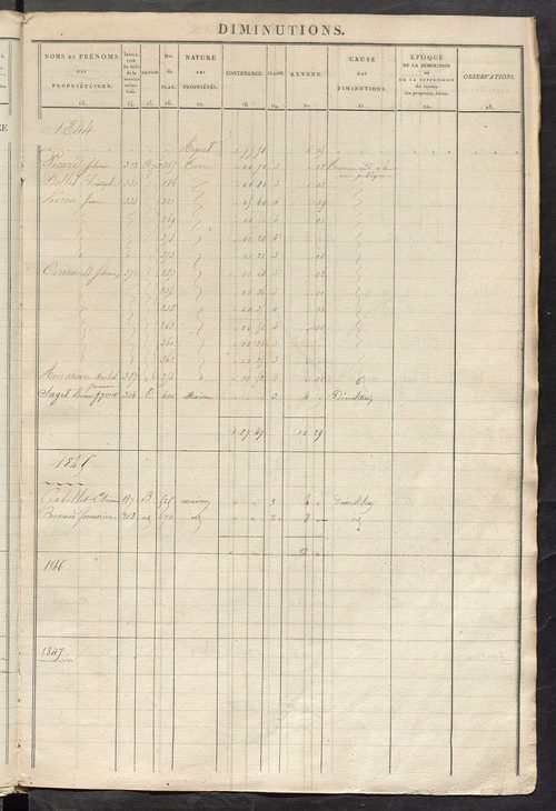 Registre présentant les augmentations et les diminutions survenues dans les contenances et les revenus portés sur les matrices cadastrales, 1828-1914 ; récapitulation des contenances et des revenus imposables, 1826 ; matrice des propriétés foncières, fol.