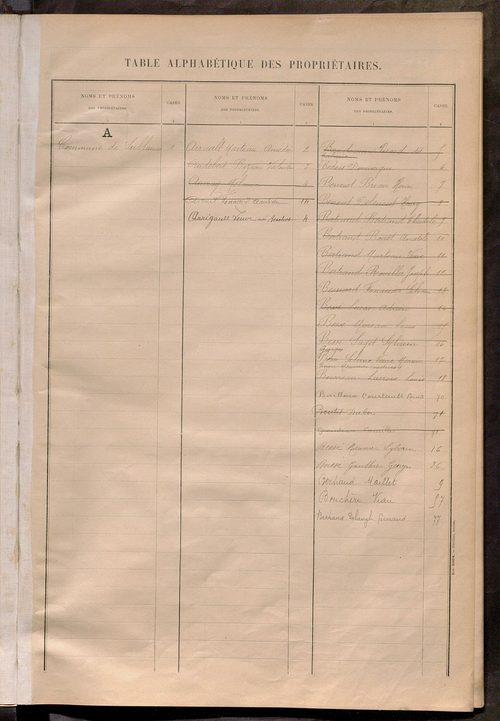 Matrice des propriétés bâties ; récapitulation ; table alphabétique des propriétaires.
