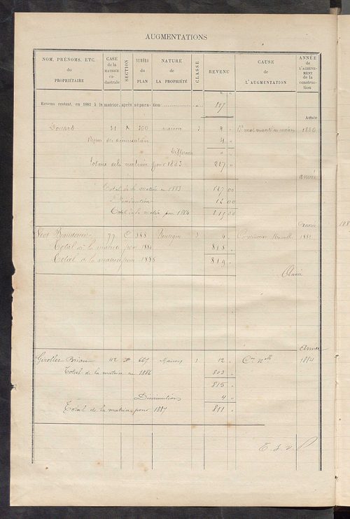 Matrice des propriétés bâties ; augmentations et diminutions, 1883-1891 ; séparation des revenus cadastraux afférents, pour l'année 1882, aux propriétés bâties et non bâties (état-balance) ; table alphabétique des propriétaires.