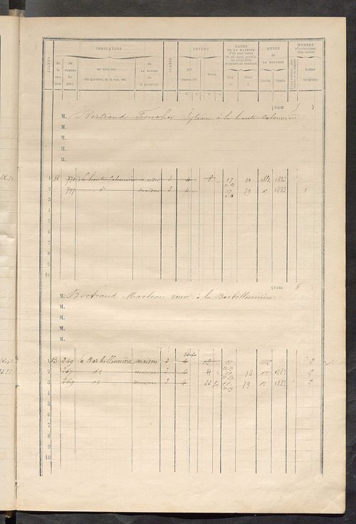 Matrice des propriétés bâties ; augmentations et diminutions, 1883-1891 ; séparation des revenus cadastraux afférents, pour l'année 1882, aux propriétés bâties et non bâties (état-balance) ; table alphabétique des propriétaires.