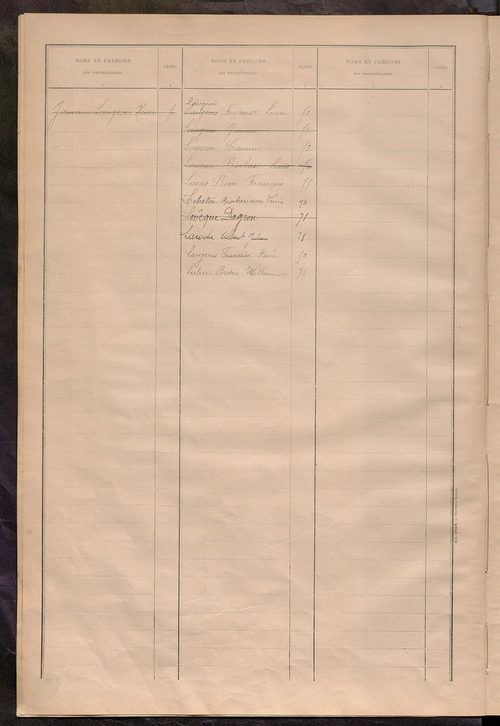 Matrice des propriétés bâties ; récapitulation ; table alphabétique des propriétaires.