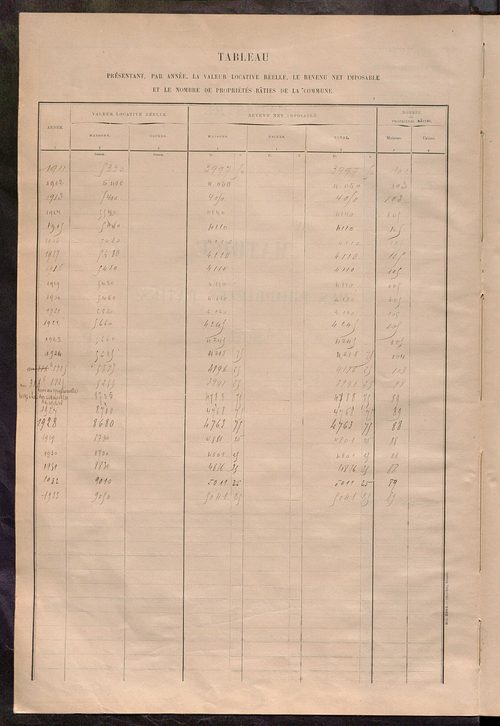 Matrice des propriétés bâties ; récapitulation ; table alphabétique des propriétaires.