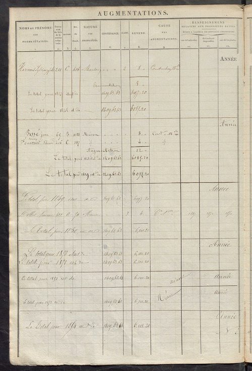 Registre présentant les augmentations et les diminutions survenues dans les contenances et les revenus portés sur les matrices cadastrales, 1828-1914 ; récapitulation des contenances et des revenus imposables, 1826 ; matrice des propriétés foncières, fol.