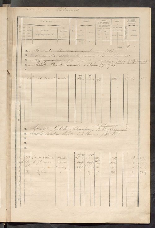 Matrice des propriétés bâties ; augmentations et diminutions, 1883-1891 ; séparation des revenus cadastraux afférents, pour l'année 1882, aux propriétés bâties et non bâties (état-balance) ; table alphabétique des propriétaires.