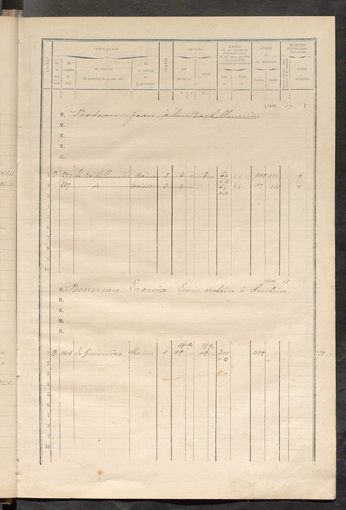 Matrice des propriétés bâties ; augmentations et diminutions, 1883-1891 ; séparation des revenus cadastraux afférents, pour l'année 1882, aux propriétés bâties et non bâties (état-balance) ; table alphabétique des propriétaires.