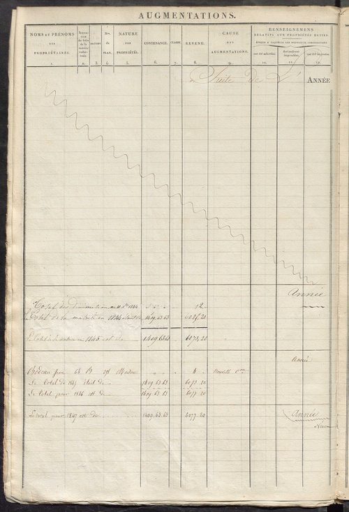 Registre présentant les augmentations et les diminutions survenues dans les contenances et les revenus portés sur les matrices cadastrales, 1828-1914 ; récapitulation des contenances et des revenus imposables, 1826 ; matrice des propriétés foncières, fol.