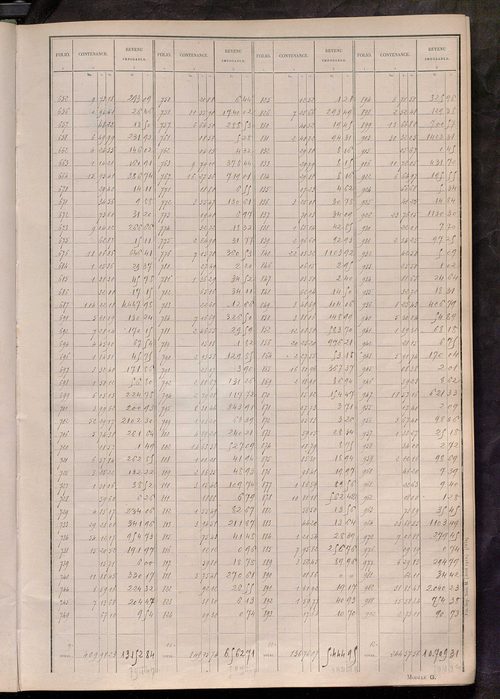 Tableau présentant les augmentations et les diminutions survenues dans la matière imposable ; récapitulation ; table alphabétique des propriétaires ; matrice des propriétés non bâties, fol. 1 à 488.