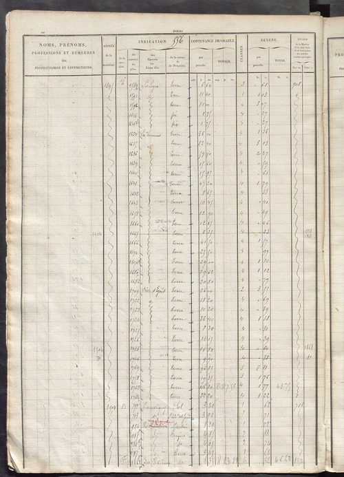 Matrice des propriétés foncières, fol. 543 à 1082.