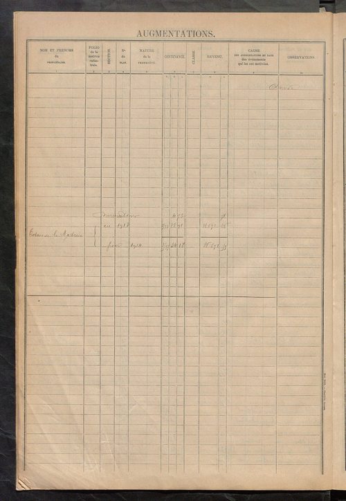 Augmentations et diminutions, 1913-1914, matrice des propriétés foncières, fol. 2141 à 2268 ; table alphabétique des propriétaires.