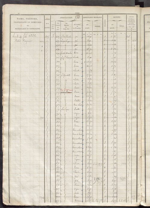 Matrice des propriétés foncières, fol. 543 à 1082.
