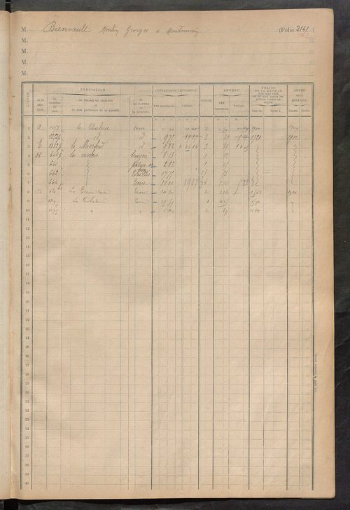 Augmentations et diminutions, 1913-1914, matrice des propriétés foncières, fol. 2141 à 2268 ; table alphabétique des propriétaires.
