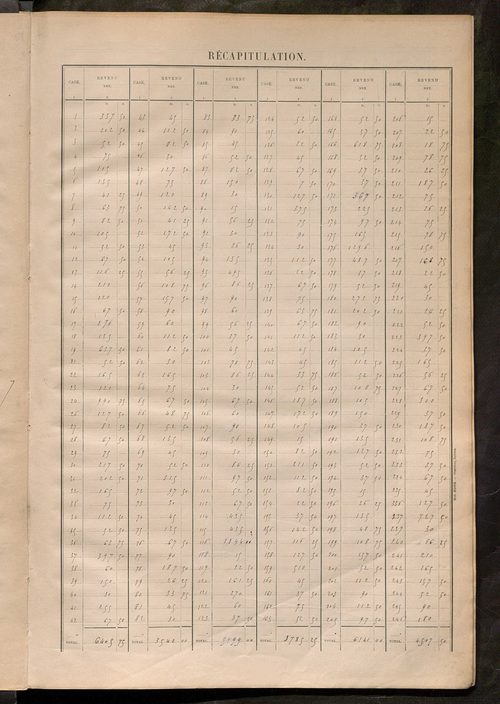 Matrice des propriétés bâties ; récapitulation ; table alphabétique des propriétaires.