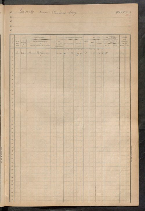 Augmentations et diminutions, 1913-1914, matrice des propriétés foncières, fol. 2141 à 2268 ; table alphabétique des propriétaires.