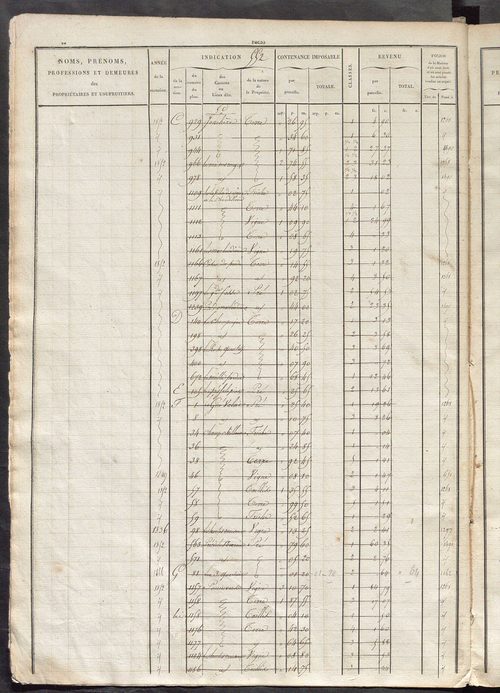Matrice des propriétés foncières, fol. 543 à 1082.