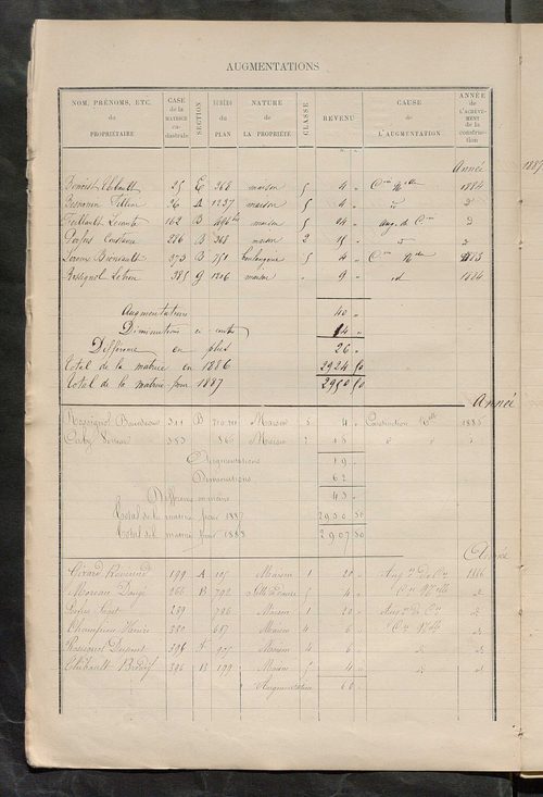 Matrice des propriétés bâties ; augmentations et diminutions, 1883-1891 ; séparation des revenus cadastraux afférents, pour l'année 1882, aux propriétés bâties et non bâties (état-balance) ; table alphabétique des propriétaires.
