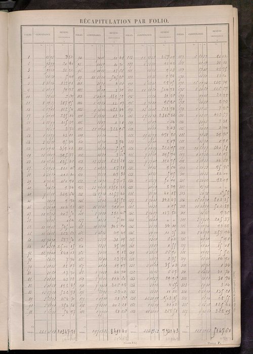 Tableau présentant les augmentations et les diminutions survenues dans la matière imposable ; récapitulation ; table alphabétique des propriétaires ; matrice des propriétés non bâties, fol. 1 à 488.