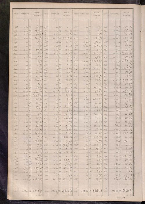 Tableau présentant les augmentations et les diminutions survenues dans la matière imposable ; récapitulation ; table alphabétique des propriétaires ; matrice des propriétés non bâties, fol. 1 à 488.