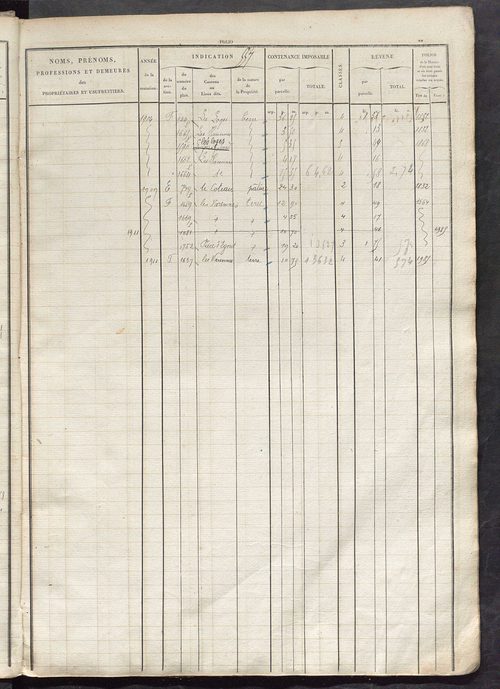 Matrice des propriétés foncières, fol. 543 à 1082.
