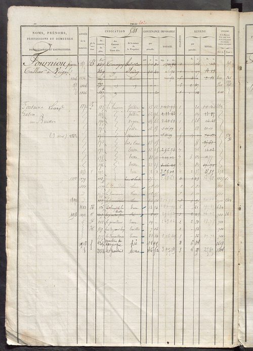 Matrice des propriétés foncières, fol. 543 à 1082.