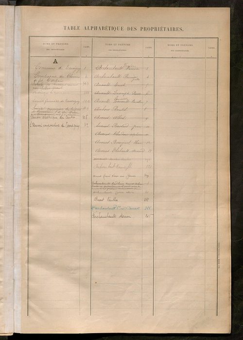 Matrice des propriétés bâties ; récapitulation ; table alphabétique des propriétaires.