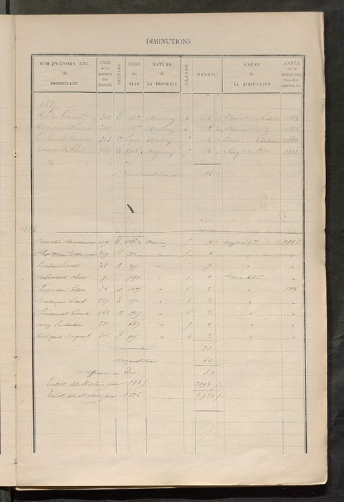 Matrice des propriétés bâties ; augmentations et diminutions, 1883-1891 ; séparation des revenus cadastraux afférents, pour l'année 1882, aux propriétés bâties et non bâties (état-balance) ; table alphabétique des propriétaires.