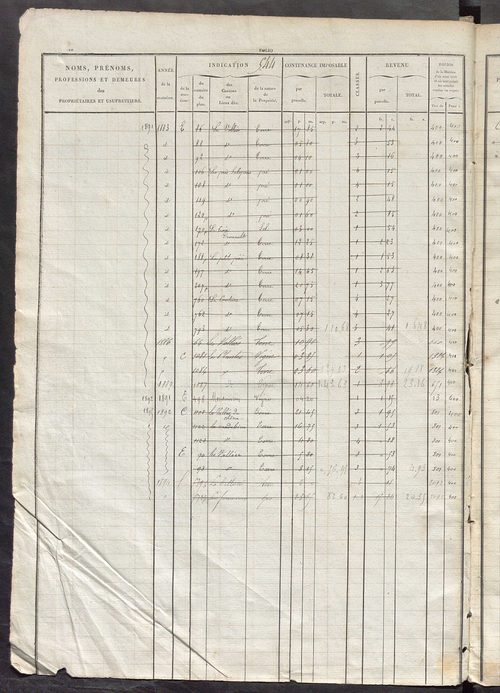 Matrice des propriétés foncières, fol. 543 à 1082.