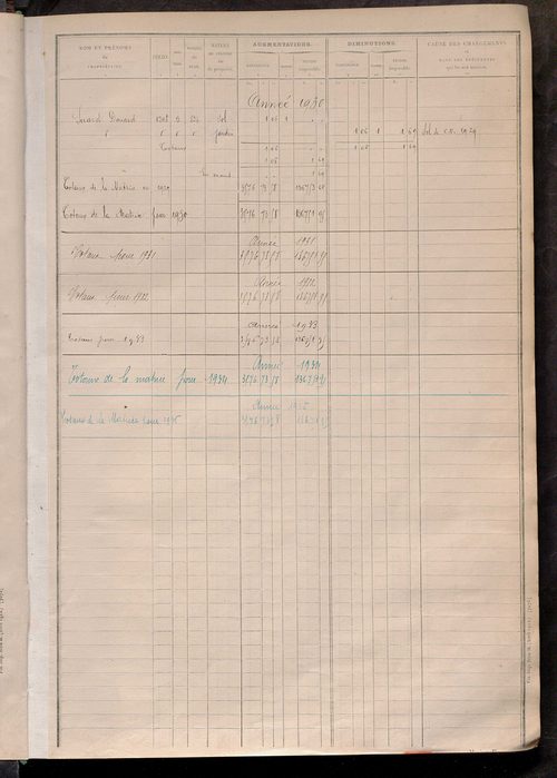 Tableau présentant les augmentations et les diminutions survenues dans la matière imposable ; récapitulation ; table alphabétique des propriétaires ; matrice des propriétés non bâties, fol. 1 à 488.