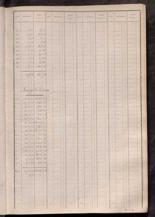 Tableau présentant les augmentations et les diminutions survenues dans la matière imposable ; récapitulation ; table alphabétique des propriétaires ; matrice des propriétés non bâties, fol. 1 à 488.