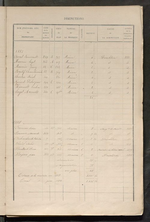 Matrice des propriétés bâties ; augmentations et diminutions, 1883-1891 ; séparation des revenus cadastraux afférents, pour l'année 1882, aux propriétés bâties et non bâties (état-balance) ; table alphabétique des propriétaires.