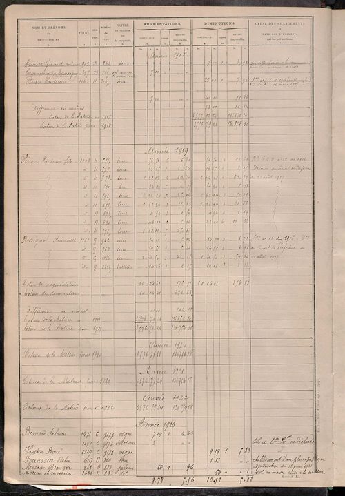 Tableau présentant les augmentations et les diminutions survenues dans la matière imposable ; récapitulation ; table alphabétique des propriétaires ; matrice des propriétés non bâties, fol. 1 à 488.