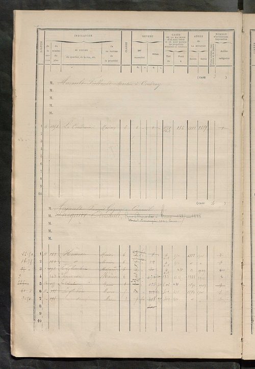 Matrice des propriétés bâties ; augmentations et diminutions, 1883-1891 ; séparation des revenus cadastraux afférents, pour l'année 1882, aux propriétés bâties et non bâties (état-balance) ; table alphabétique des propriétaires.