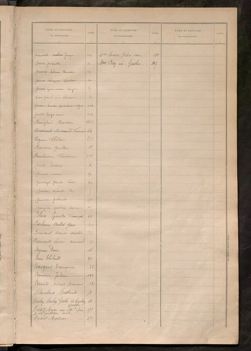 Matrice des propriétés bâties ; récapitulation ; table alphabétique des propriétaires.