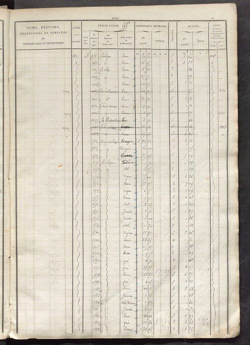 Matrice des propriétés foncières, fol. 543 à 1082.