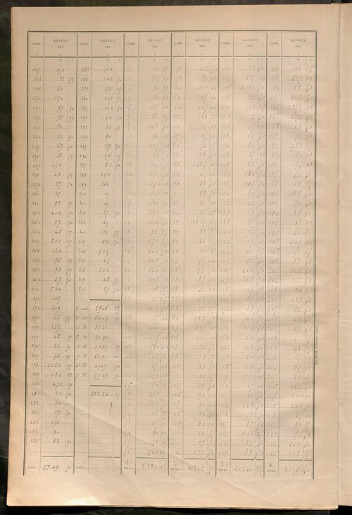 Matrice des propriétés bâties ; récapitulation ; table alphabétique des propriétaires.