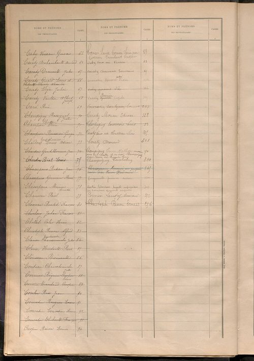 Matrice des propriétés bâties ; récapitulation ; table alphabétique des propriétaires.