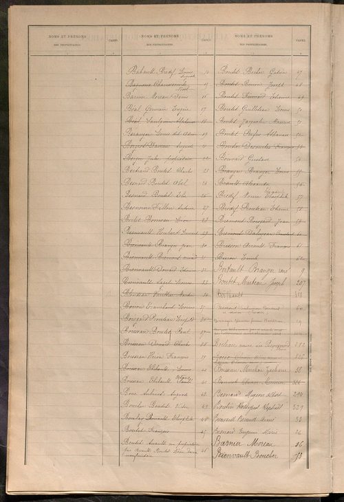 Matrice des propriétés bâties ; récapitulation ; table alphabétique des propriétaires.
