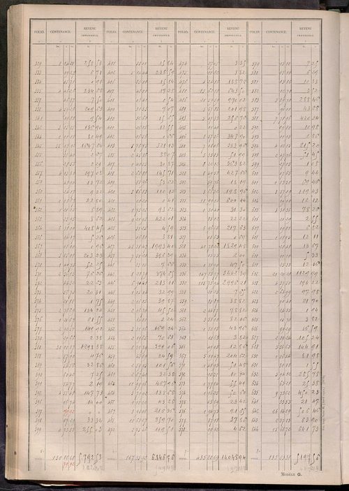 Tableau présentant les augmentations et les diminutions survenues dans la matière imposable ; récapitulation ; table alphabétique des propriétaires ; matrice des propriétés non bâties, fol. 1 à 488.