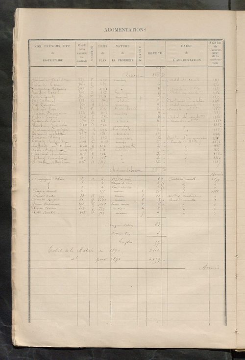Matrice des propriétés bâties ; augmentations et diminutions, 1883-1891 ; séparation des revenus cadastraux afférents, pour l'année 1882, aux propriétés bâties et non bâties (état-balance) ; table alphabétique des propriétaires.