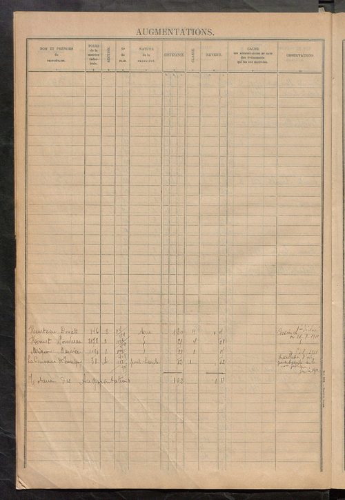 Augmentations et diminutions, 1913-1914, matrice des propriétés foncières, fol. 2141 à 2268 ; table alphabétique des propriétaires.