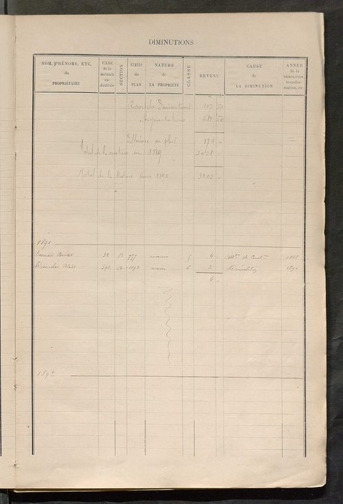 Matrice des propriétés bâties ; augmentations et diminutions, 1883-1891 ; séparation des revenus cadastraux afférents, pour l'année 1882, aux propriétés bâties et non bâties (état-balance) ; table alphabétique des propriétaires.