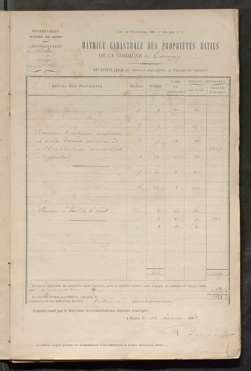 Matrice des propriétés bâties ; augmentations et diminutions, 1883-1891 ; séparation des revenus cadastraux afférents, pour l'année 1882, aux propriétés bâties et non bâties (état-balance) ; table alphabétique des propriétaires.