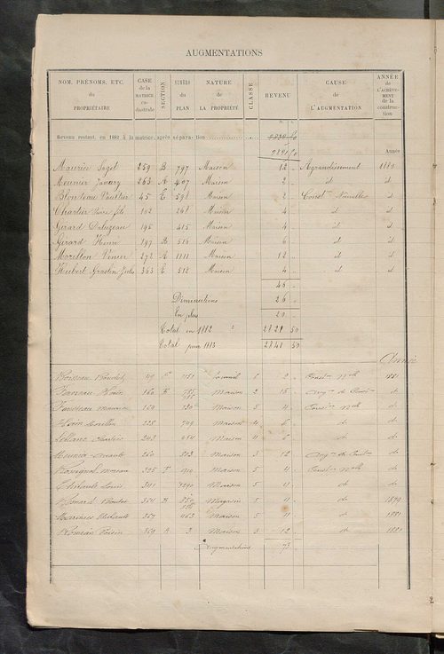 Matrice des propriétés bâties ; augmentations et diminutions, 1883-1891 ; séparation des revenus cadastraux afférents, pour l'année 1882, aux propriétés bâties et non bâties (état-balance) ; table alphabétique des propriétaires.