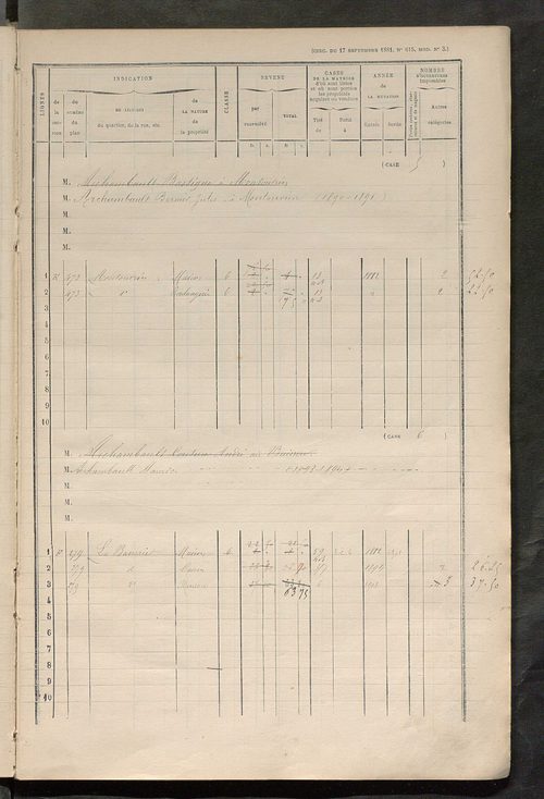 Matrice des propriétés bâties ; augmentations et diminutions, 1883-1891 ; séparation des revenus cadastraux afférents, pour l'année 1882, aux propriétés bâties et non bâties (état-balance) ; table alphabétique des propriétaires.