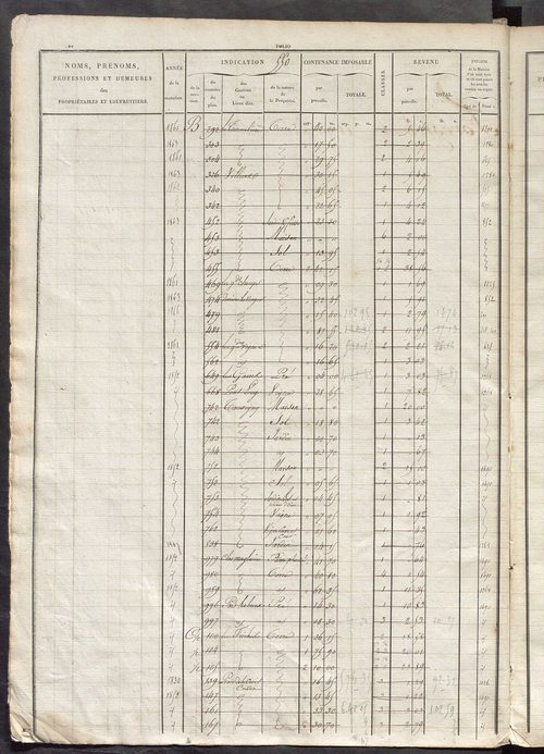 Matrice des propriétés foncières, fol. 543 à 1082.