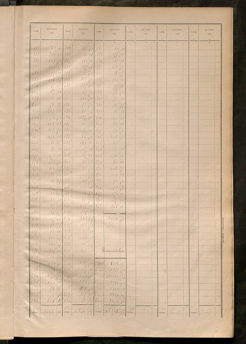 Matrice des propriétés bâties ; récapitulation ; table alphabétique des propriétaires.