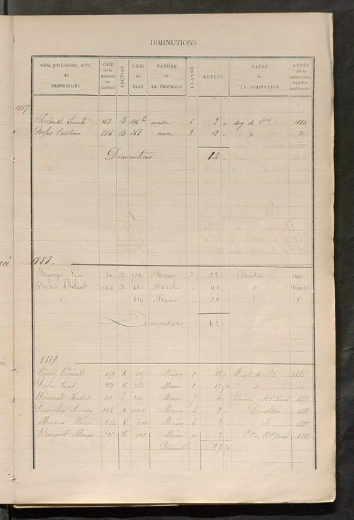 Matrice des propriétés bâties ; augmentations et diminutions, 1883-1891 ; séparation des revenus cadastraux afférents, pour l'année 1882, aux propriétés bâties et non bâties (état-balance) ; table alphabétique des propriétaires.